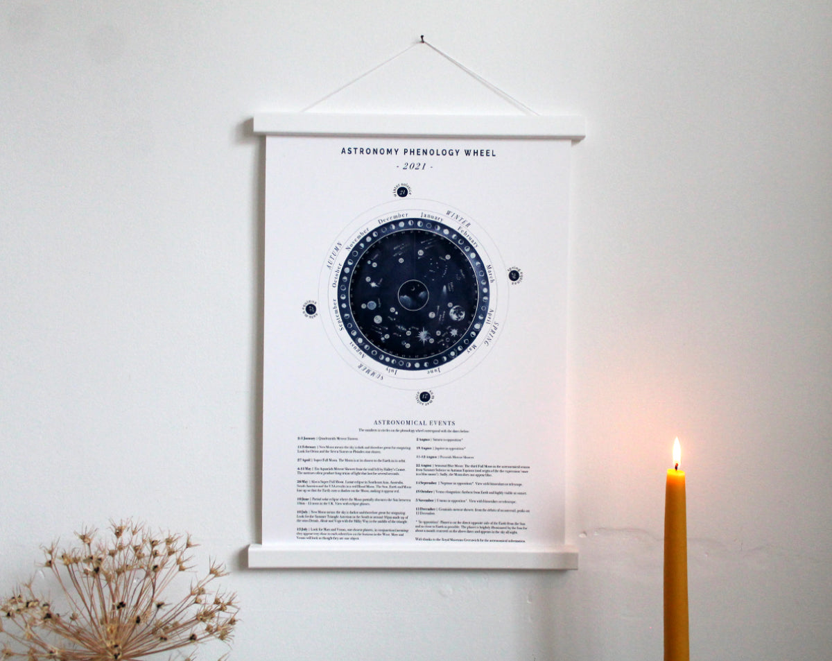 Create Your Own '2025 Wonders of the Night Sky' Chart Workshop