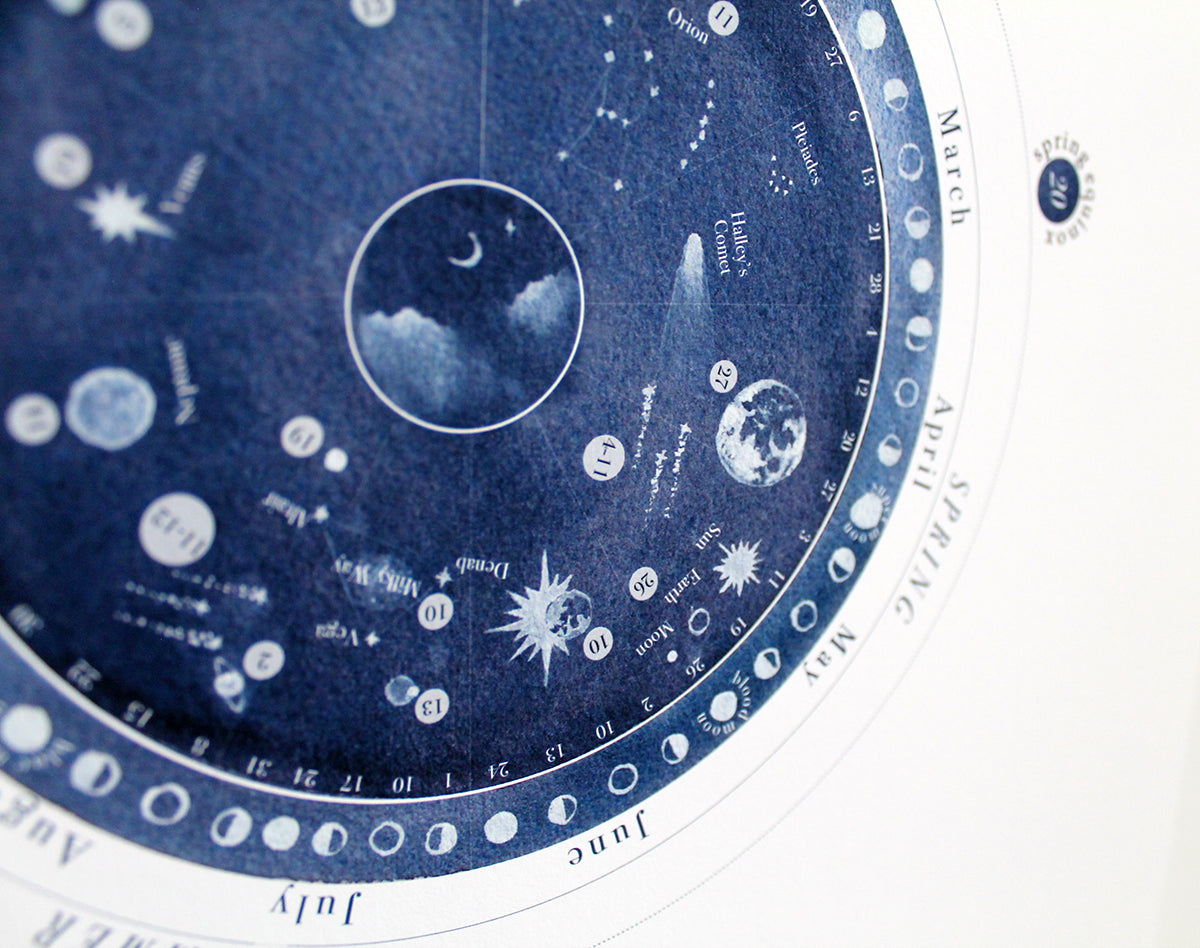 Create Your Own '2025 Wonders of the Night Sky' Chart Workshop